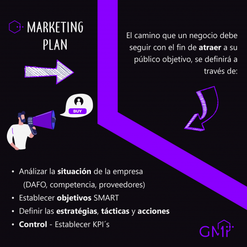 Marketing Plan GMI